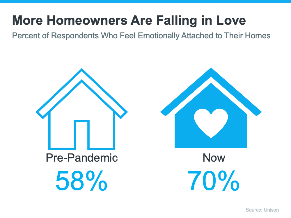 Are You Ready To Fall in Love with Homeownership? | Simplifying The Market