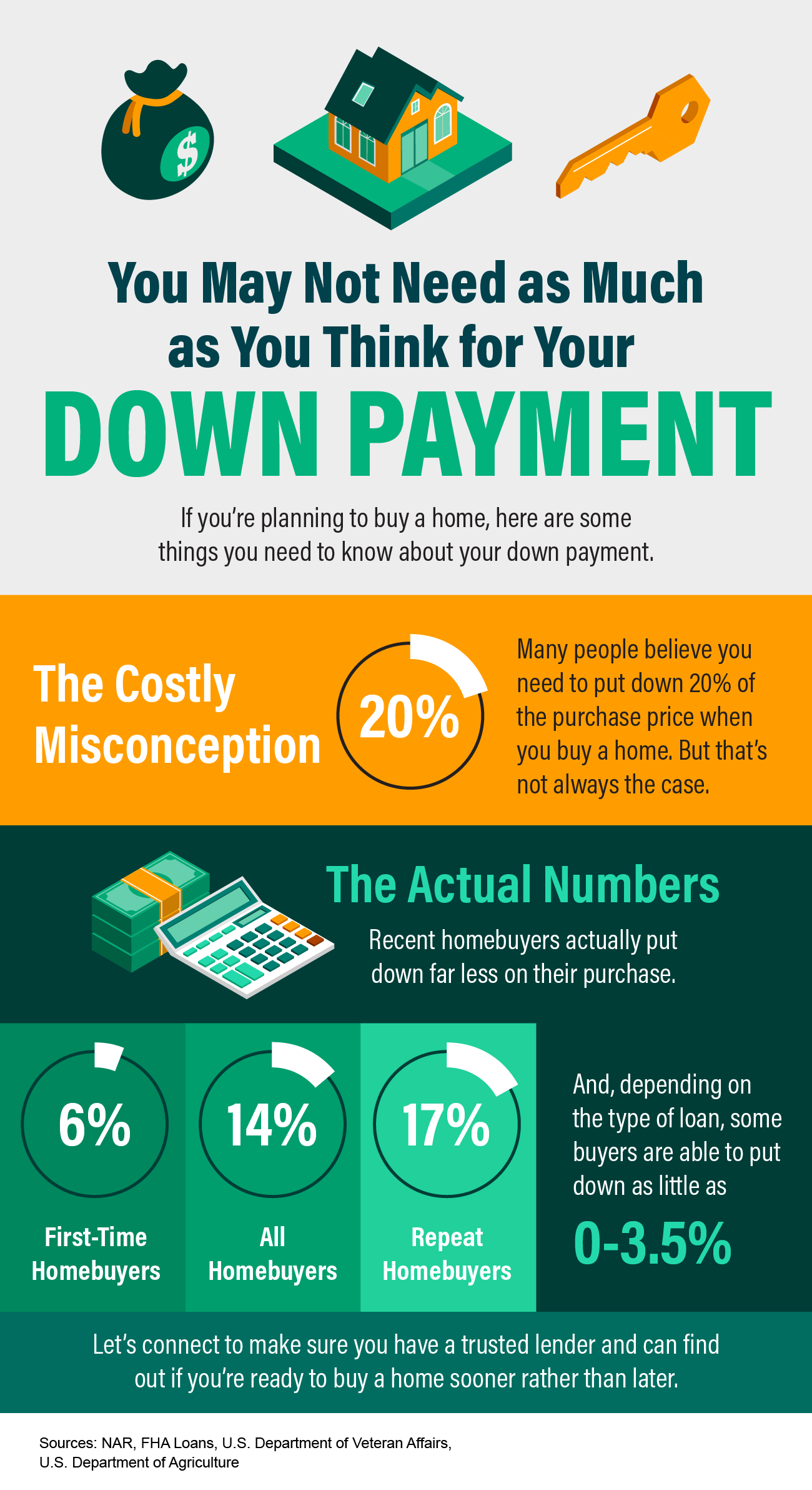 You May Not Need as Much as You Think for Your Down Payment [INFOGRAPHIC] | Simplifying The Market